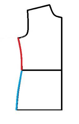 آموزش خیاطی با متد مولر 